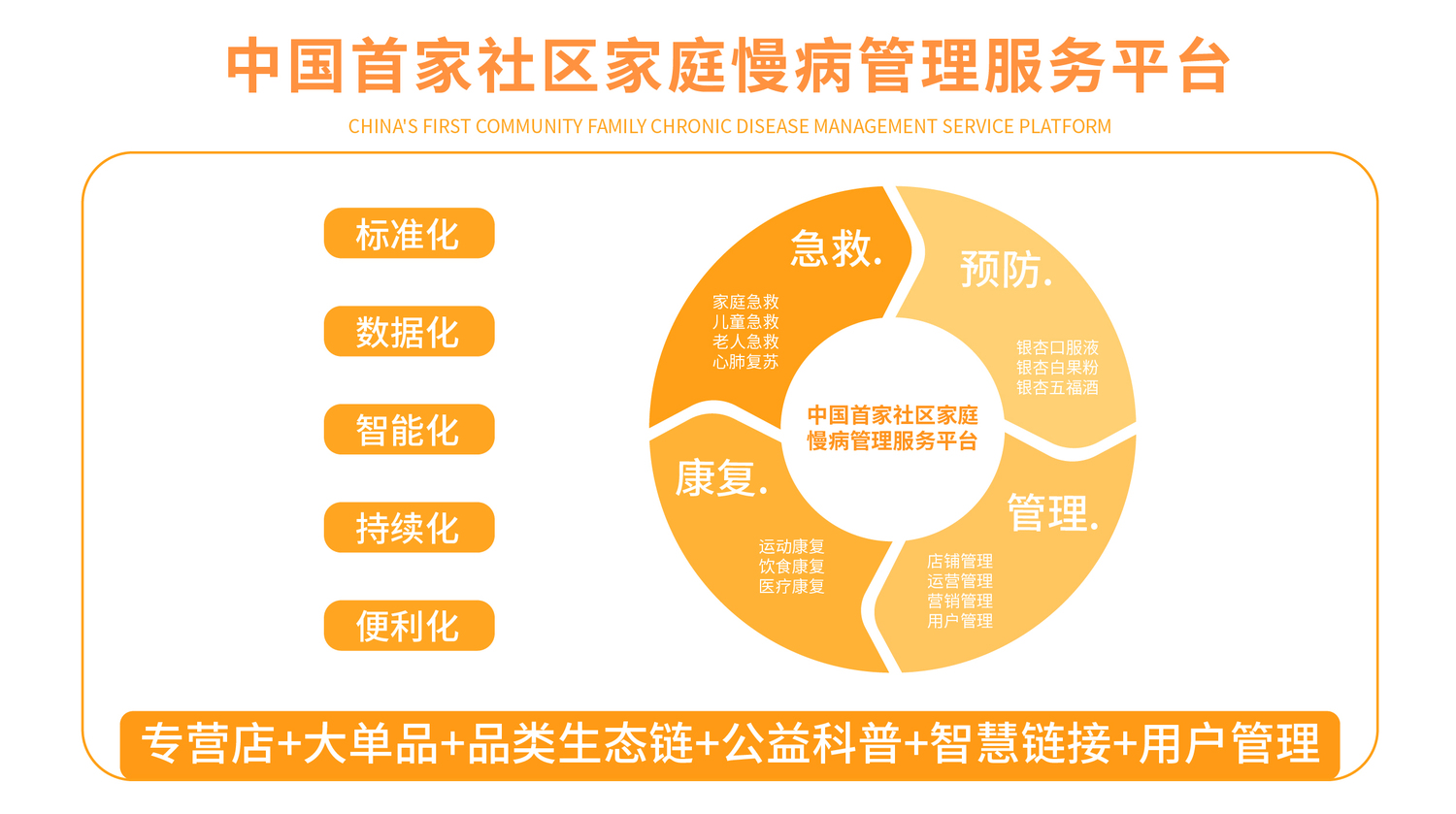 慢病管理-雪中金健康产业集团官网